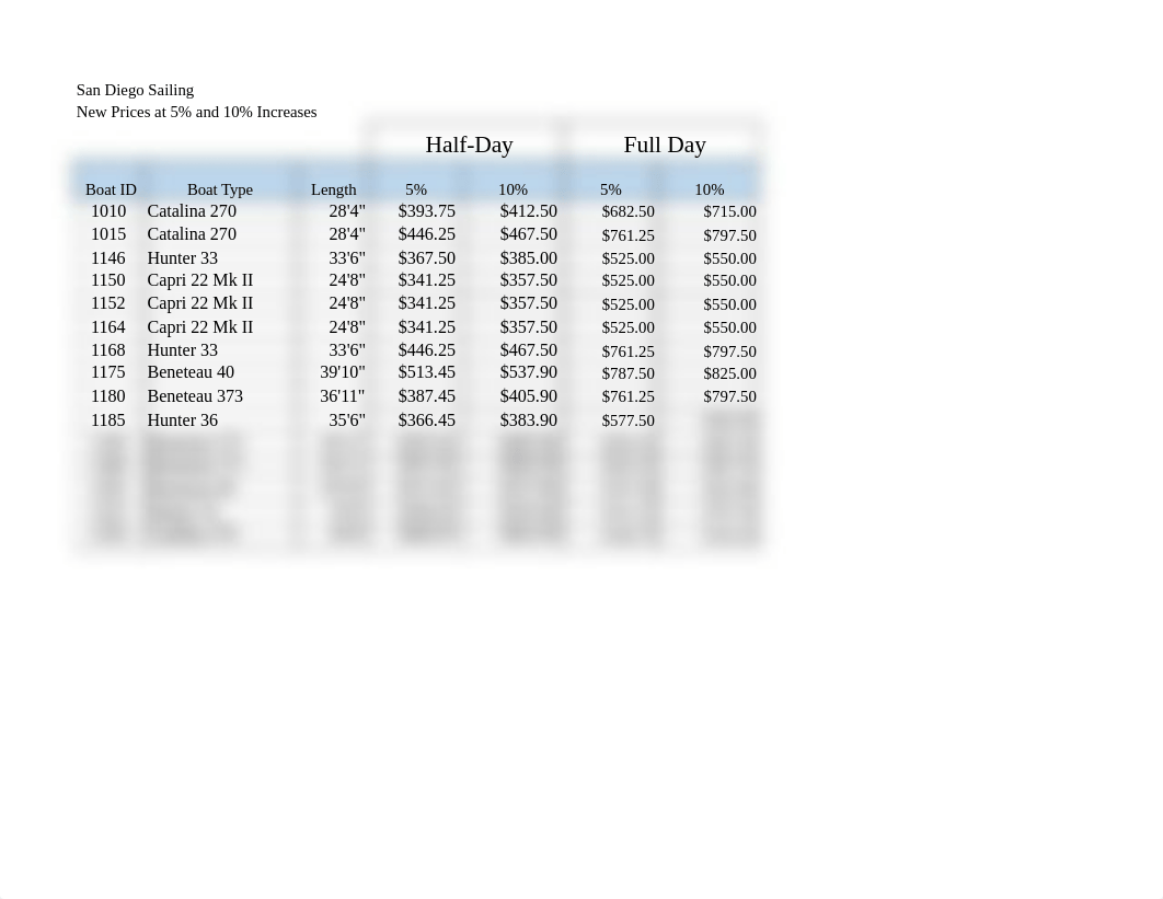 [RR] Excel 2-5.xlsx_dulzf8i97au_page2