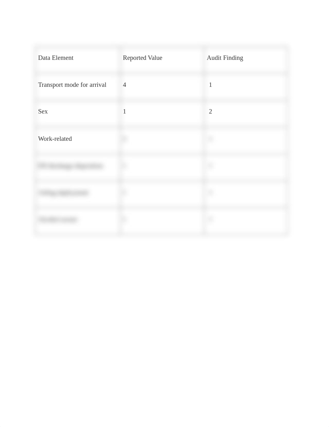 Trauma_Registry_Audit__dumeje2rkew_page1