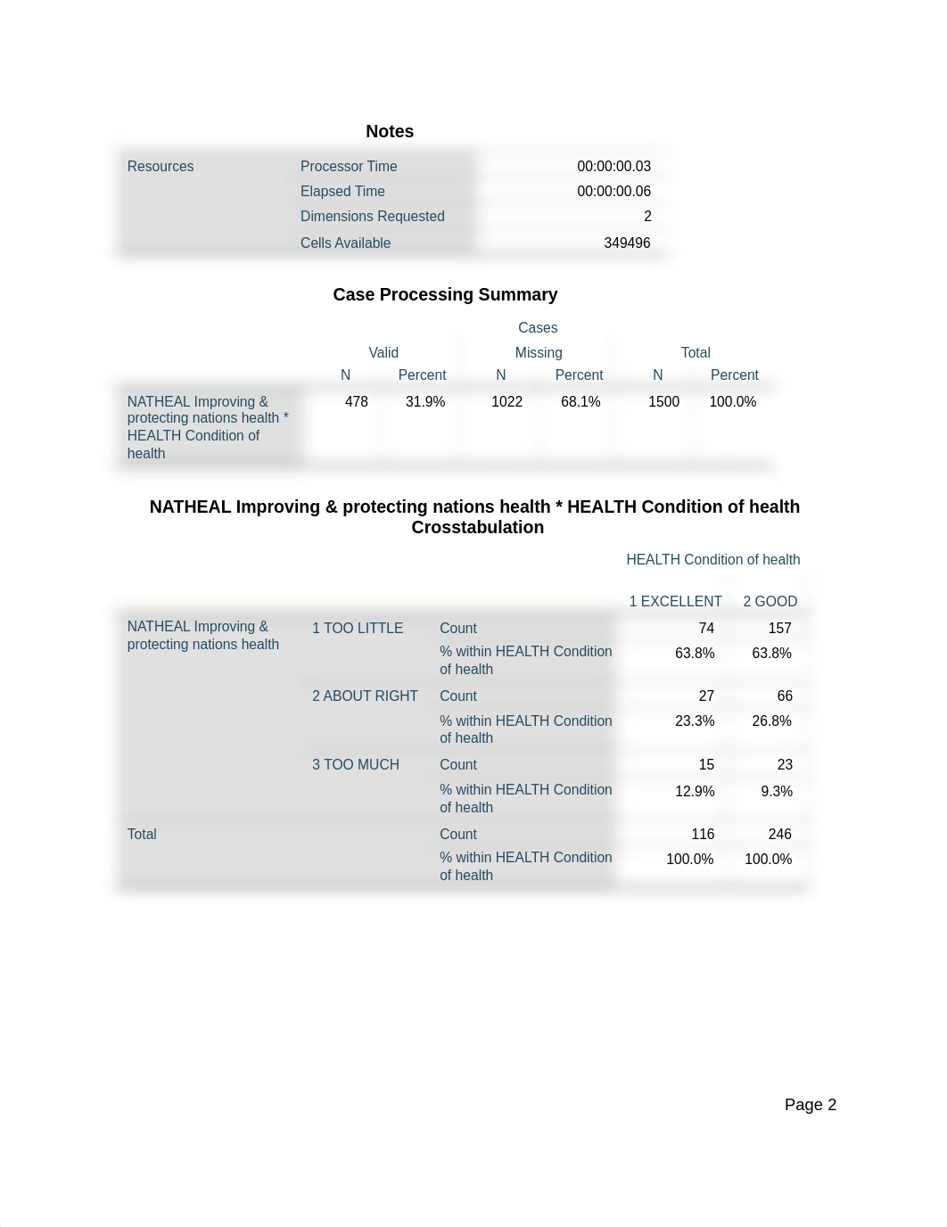 Chapter 11 - Lab Notes (from SPSS software).pdf_dumj0q5cb4u_page2