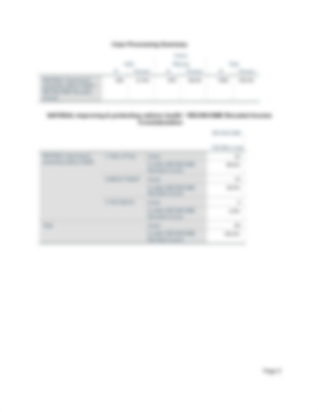 Chapter 11 - Lab Notes (from SPSS software).pdf_dumj0q5cb4u_page5