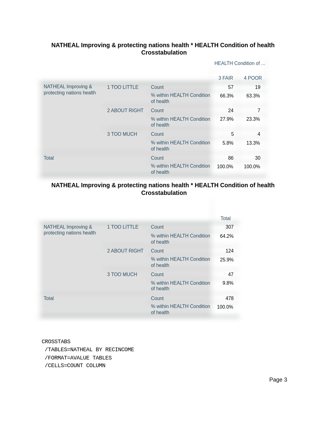 Chapter 11 - Lab Notes (from SPSS software).pdf_dumj0q5cb4u_page3