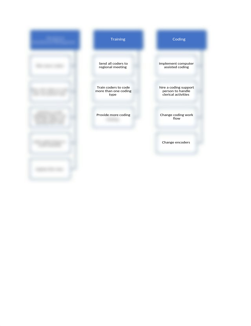 Affinity Diagram for DNFB Rate .docx_dumlckkcapi_page1