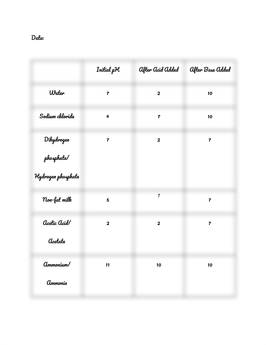 LAB 16_ BUFFERS.pdf_dumlxm8563f_page1