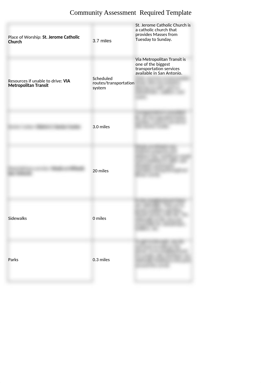 Guerrero, Maylene - Community Assessment Required Template.xlsx_dumpkgpc1vl_page2