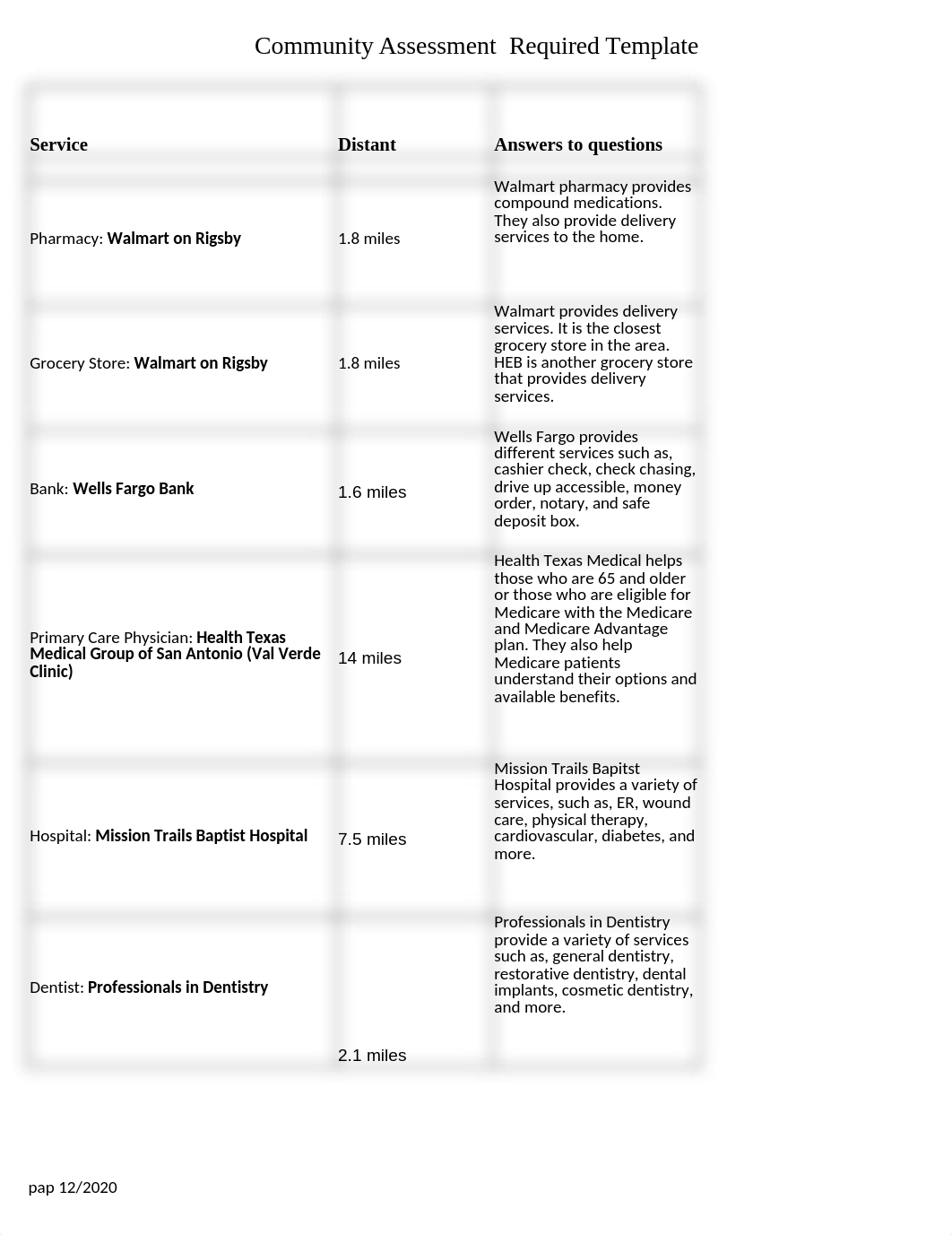 Guerrero, Maylene - Community Assessment Required Template.xlsx_dumpkgpc1vl_page1