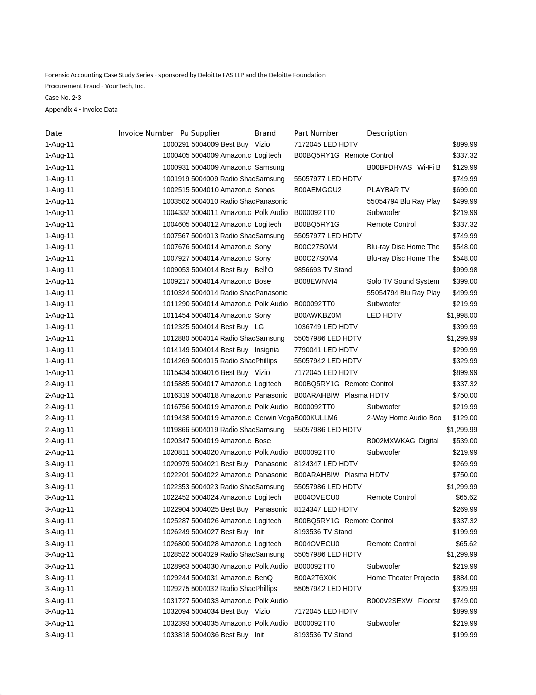 2-3 Procurement Fraud Case Study.xlsx_dumx093mrvm_page1