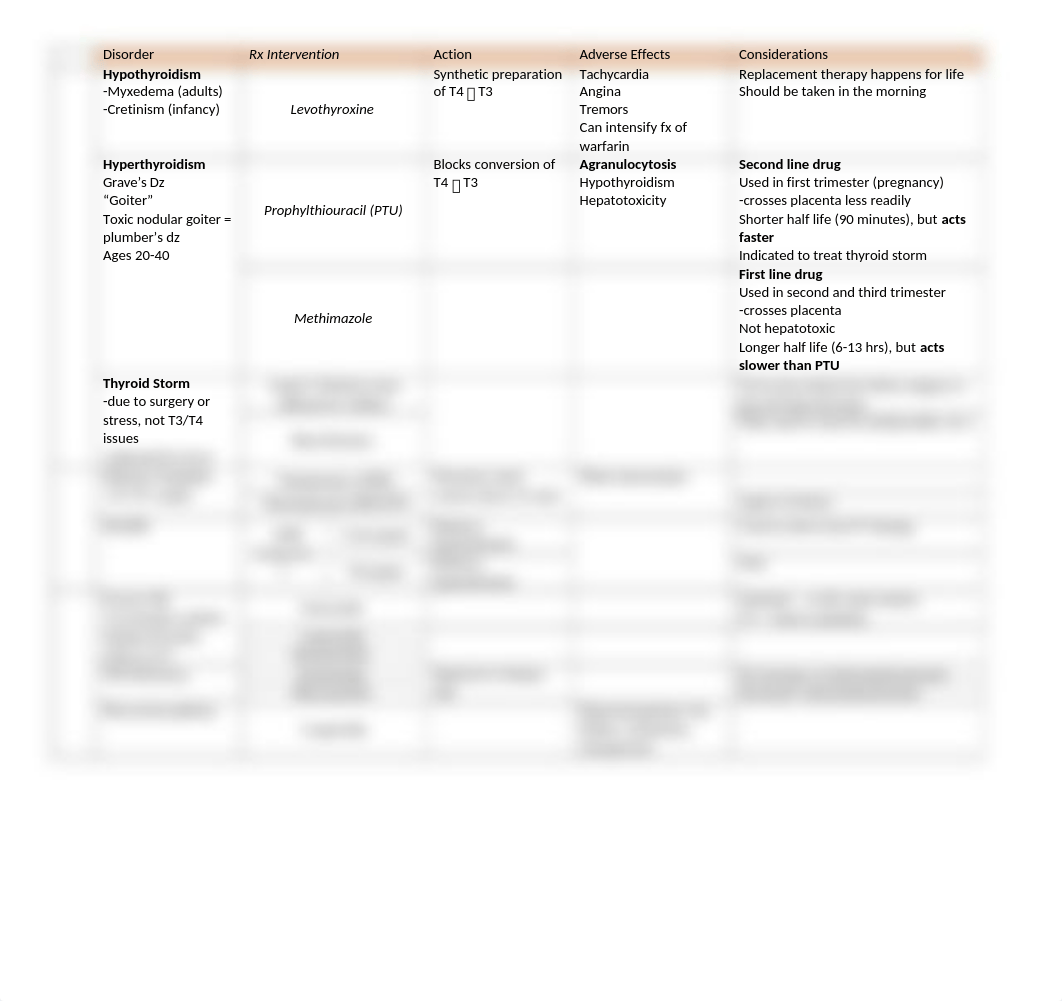 Endocrine_Drugs.docx_dun4bqroxax_page1