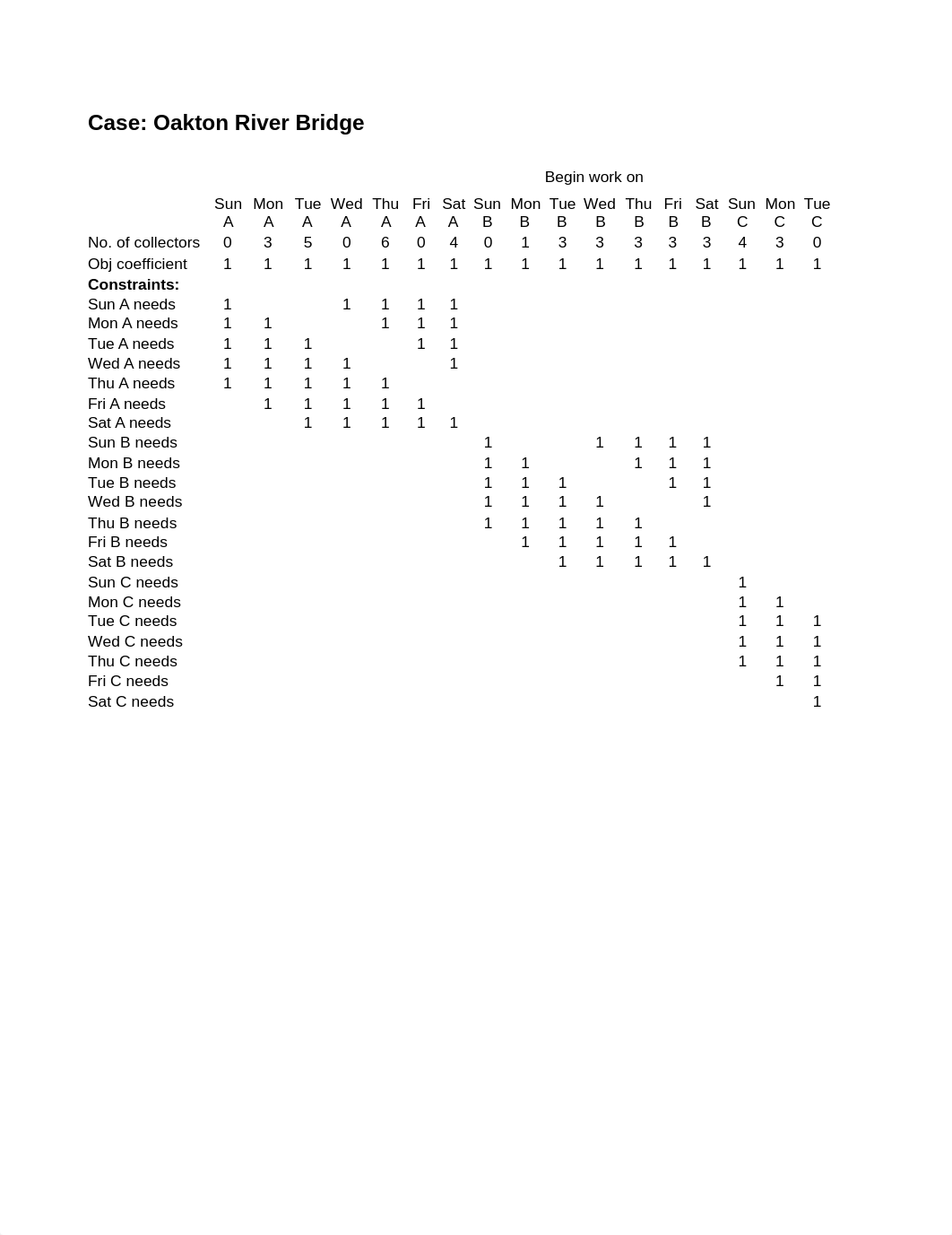 Ch06 Case Oakton River.xls_dun5nfblukl_page1