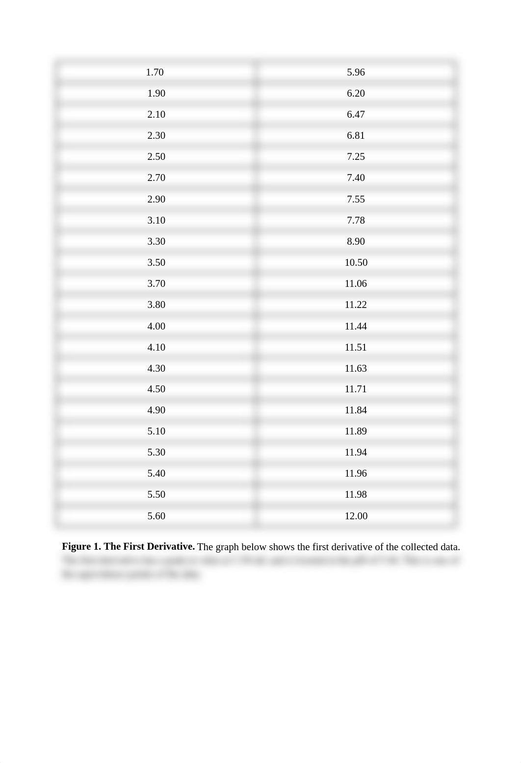 _Exp. 6 Titration of a Weak Acid .docx_dunb59hchhb_page2