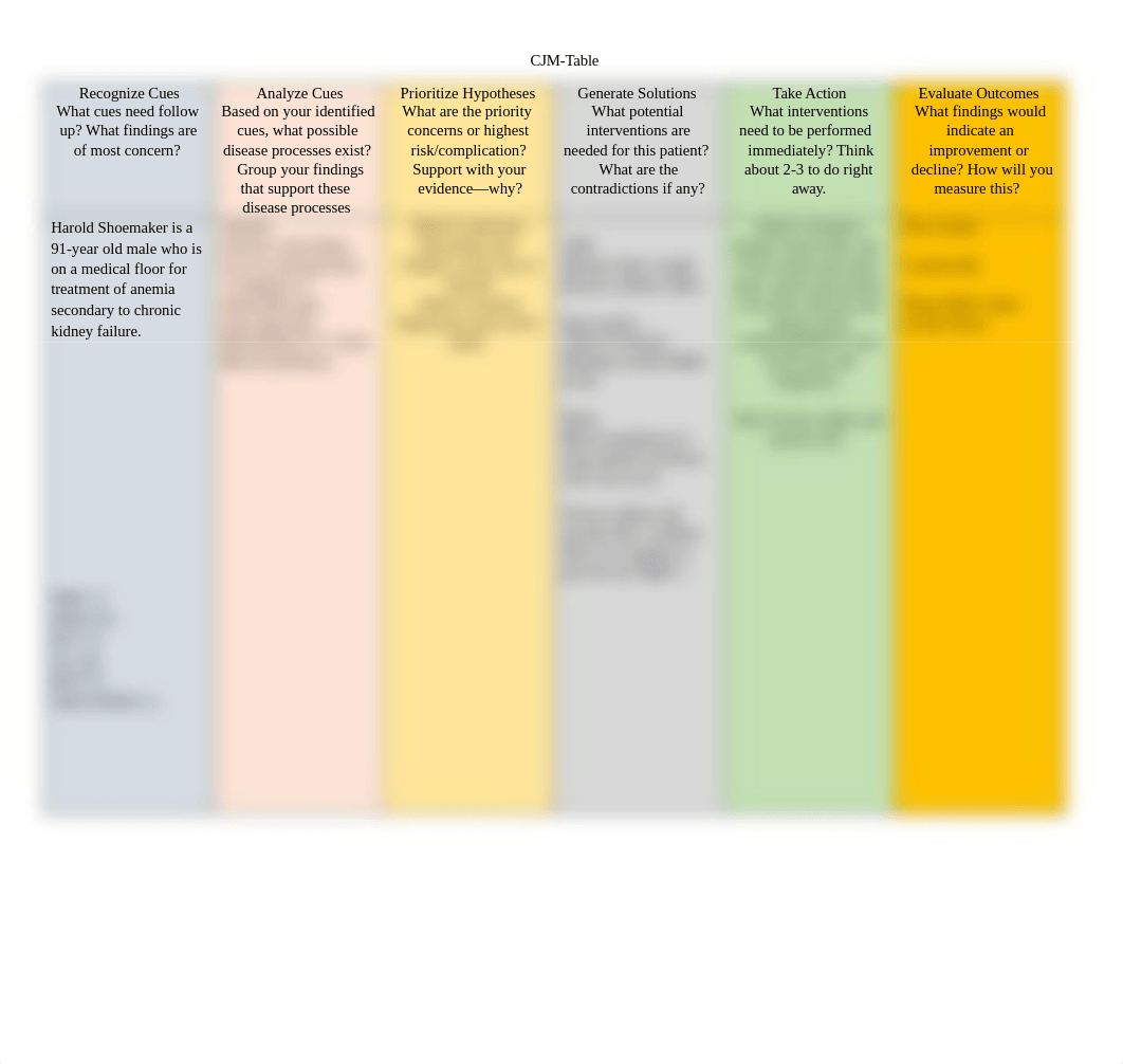 Clinical Judgement Case Studies_Clinical Judgement Model Table-Blank.docx_dunms02yqc8_page1