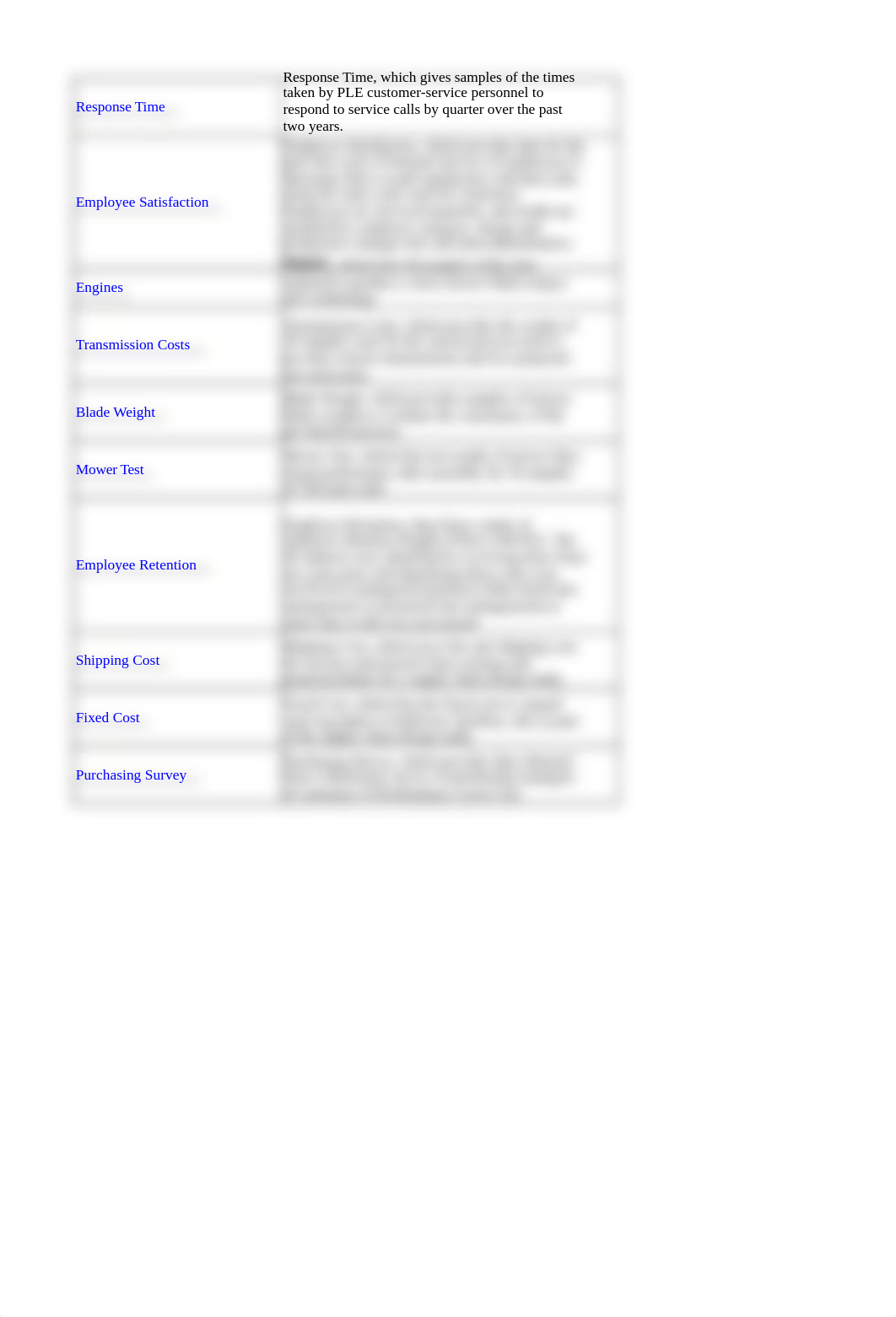 PerformanceLawnEquipmentDatabase(1).xlsx_dunvjcgst03_page2