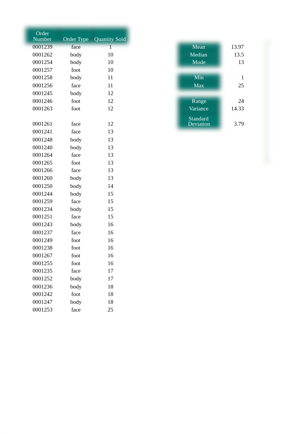 Anthony_e06ch12_grader_pc_pt1_Statistics_duo2bml13wp_page2