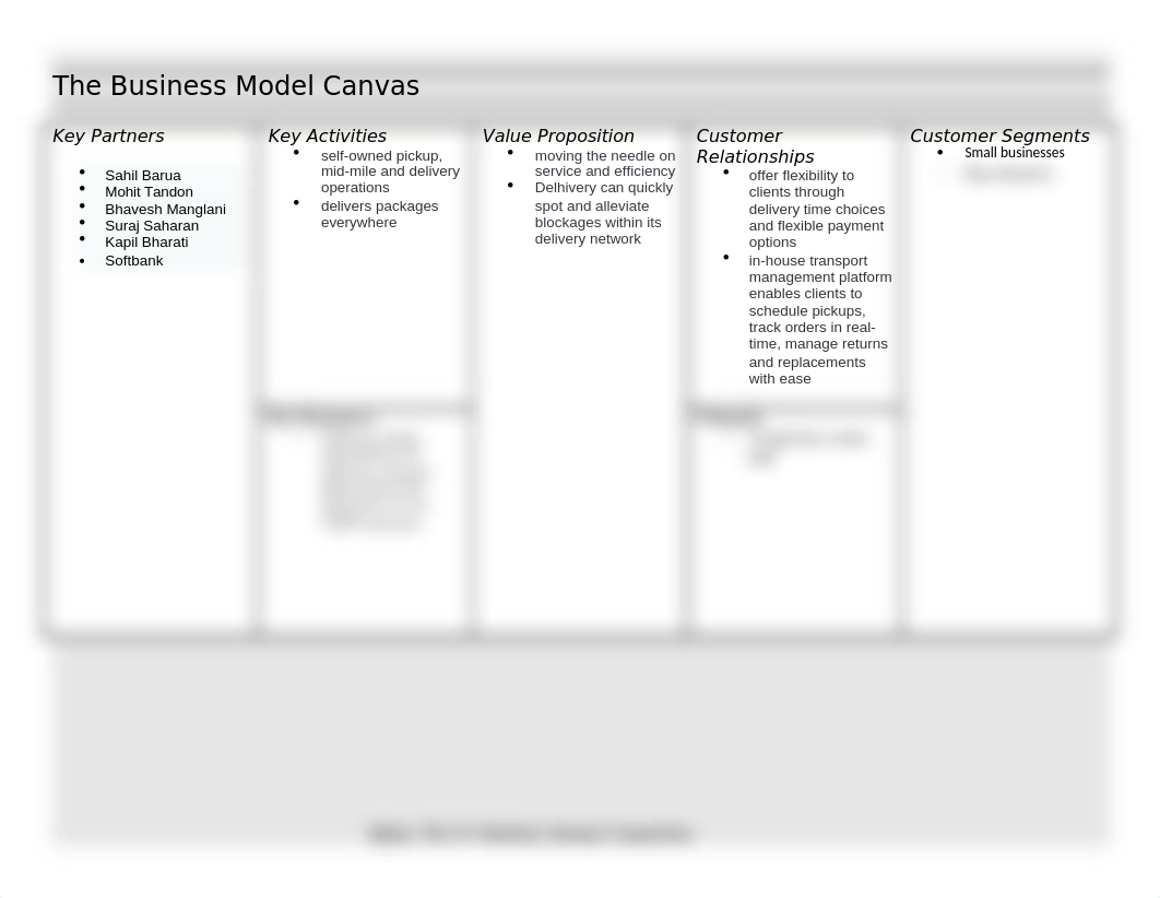 Business-Model-Canvas-Delhivery.docx_duo575qqk34_page1