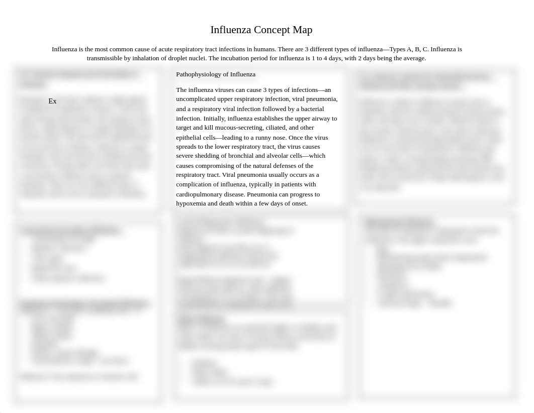 Concept Map-Influenza Unit 1 Exam 1.docx_duo5m8v29xq_page1