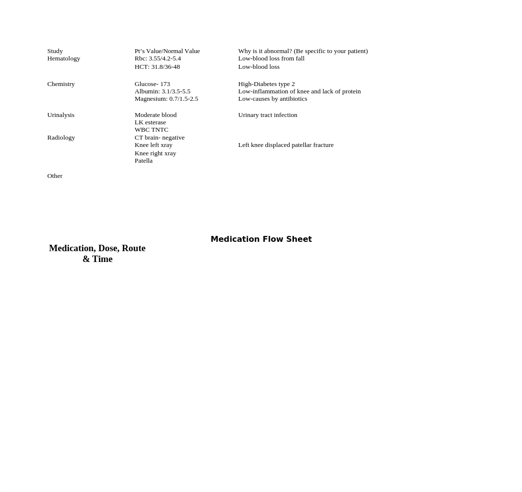 med surg 2 #3 care plan .docx_duo6lkjjt8m_page3