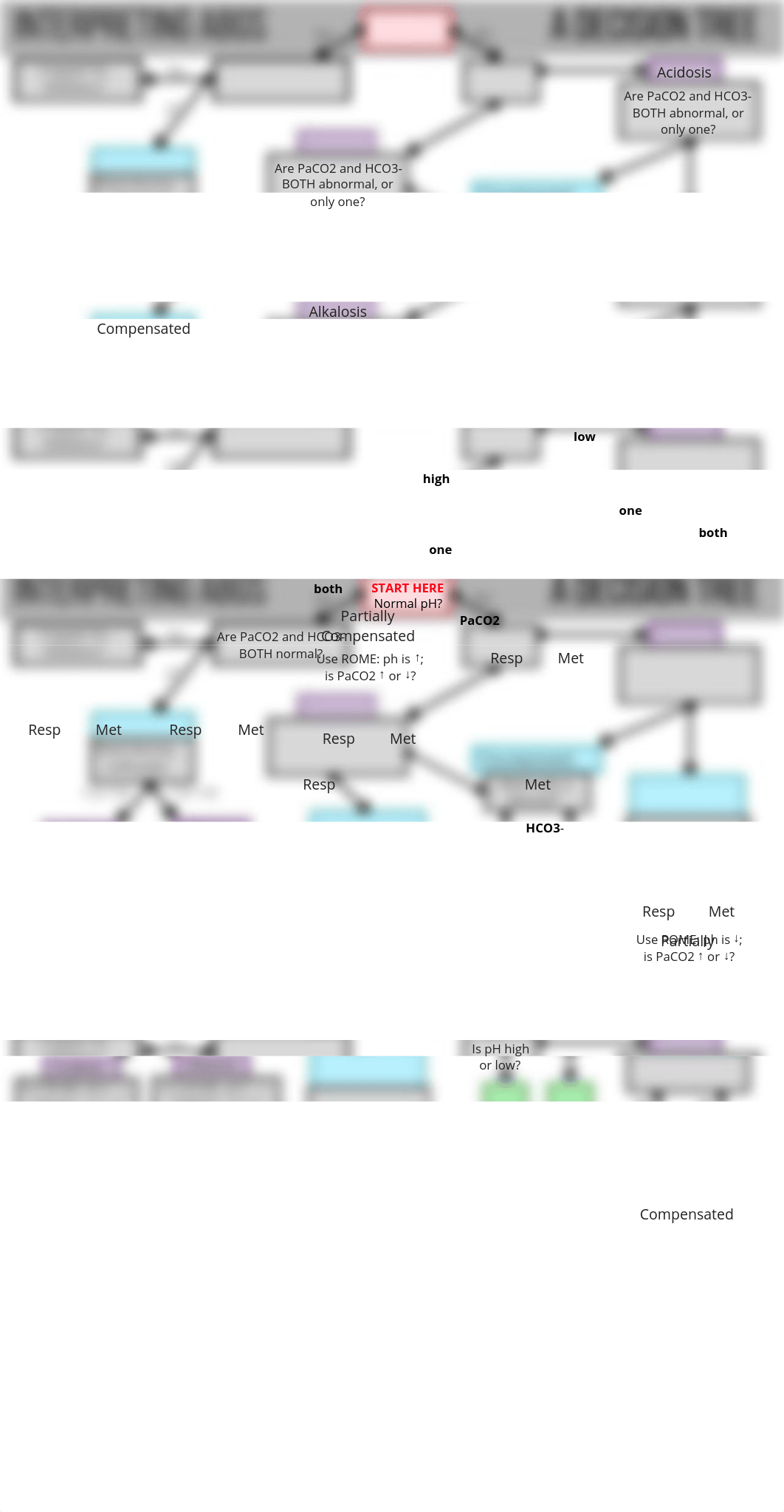 ABG-Decision-Tree-Freebie.pdf_duoade6c8iy_page1