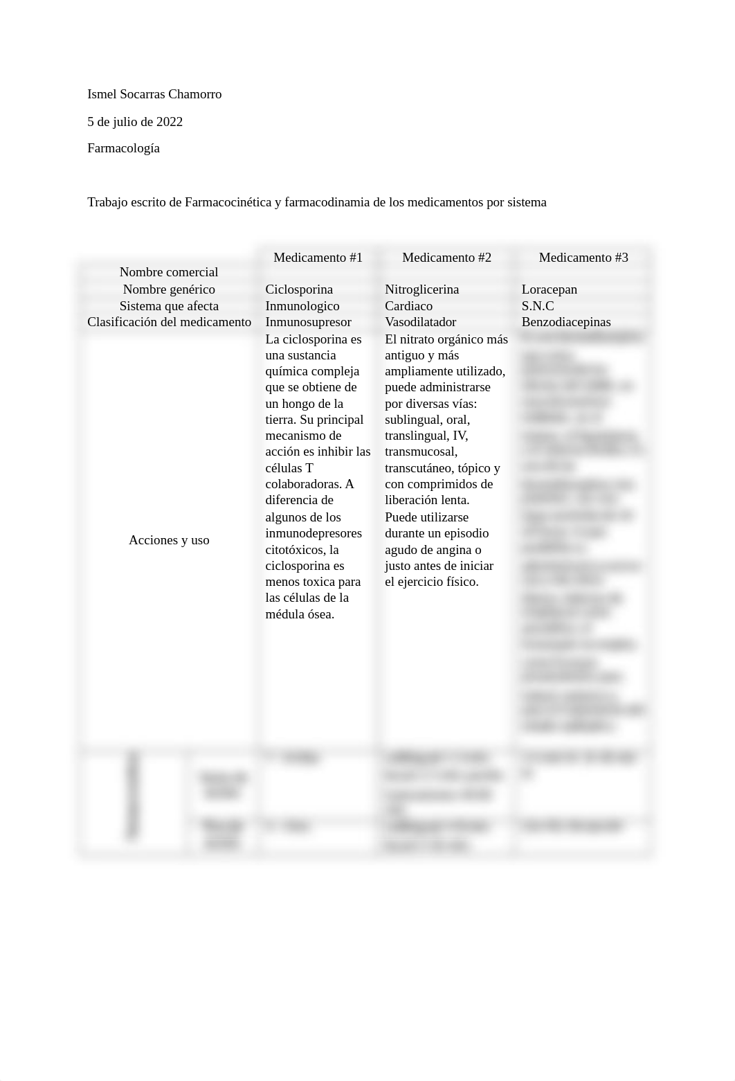 Tabla para utilizar para el trabajo escrito de Farmacocinética y farmacodinamia de los medicamentos_duohmz471x6_page1