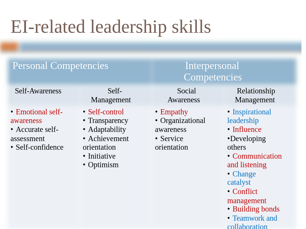 BUS_605_Developing_Leadership_Skills (5)_duohpgqs0mz_page3