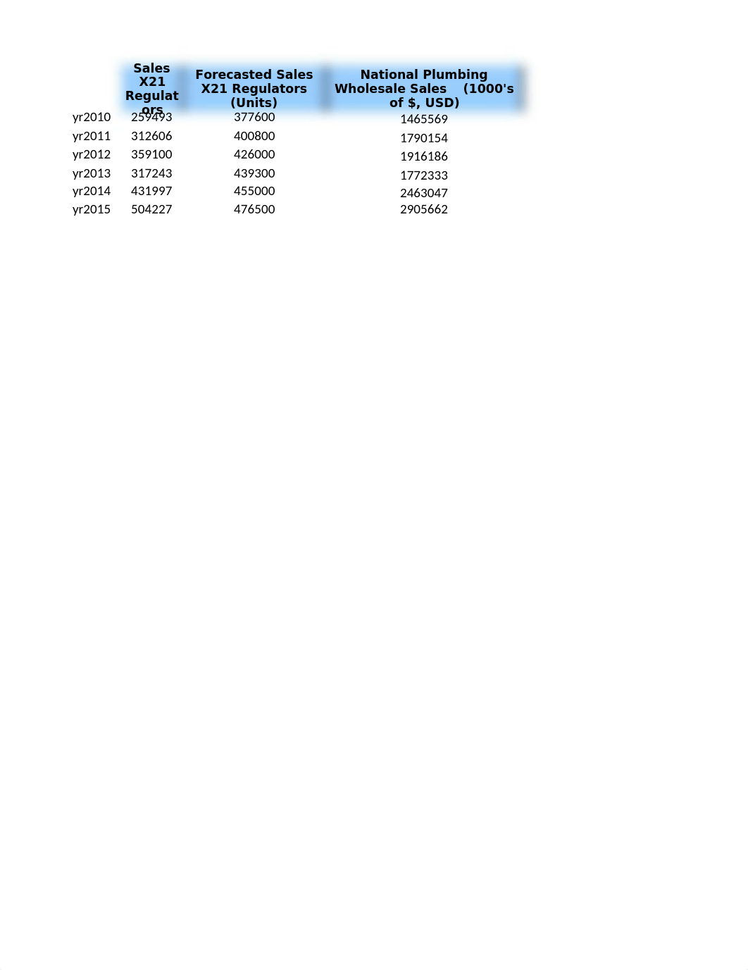 excel-m3-assessment-solution.xlsx_duoi64vp0t4_page3