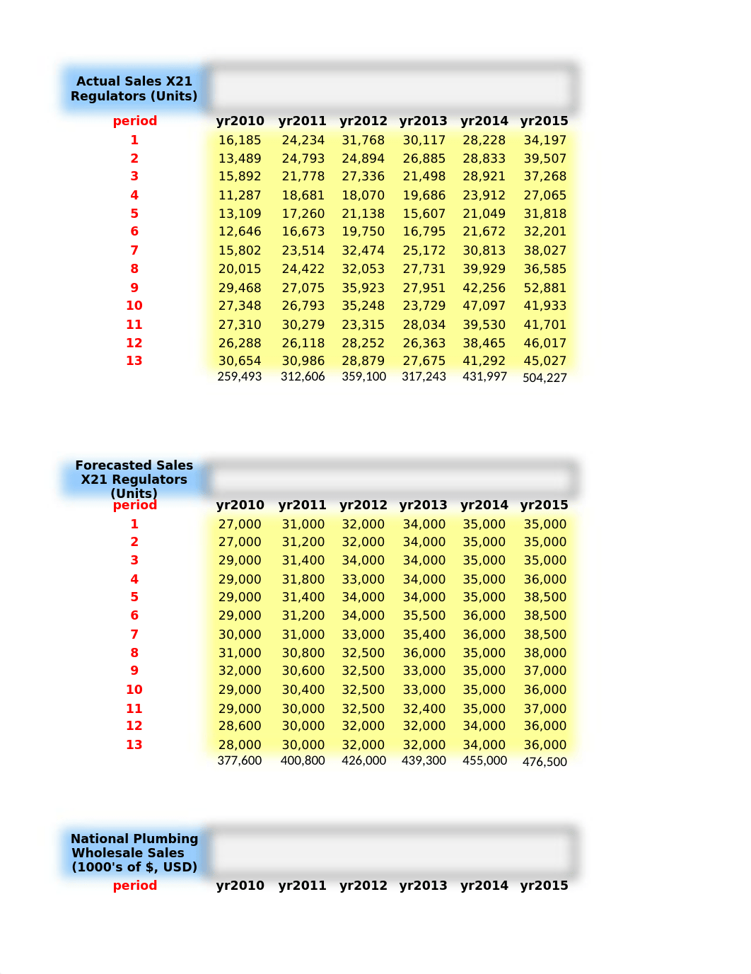 excel-m3-assessment-solution.xlsx_duoi64vp0t4_page1