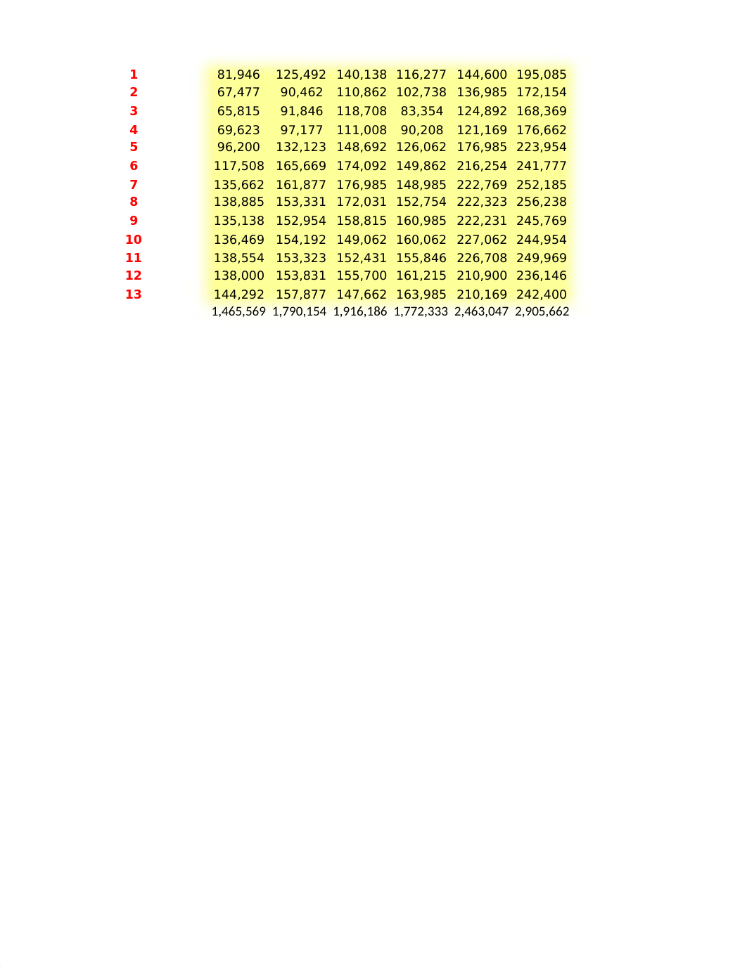 excel-m3-assessment-solution.xlsx_duoi64vp0t4_page2