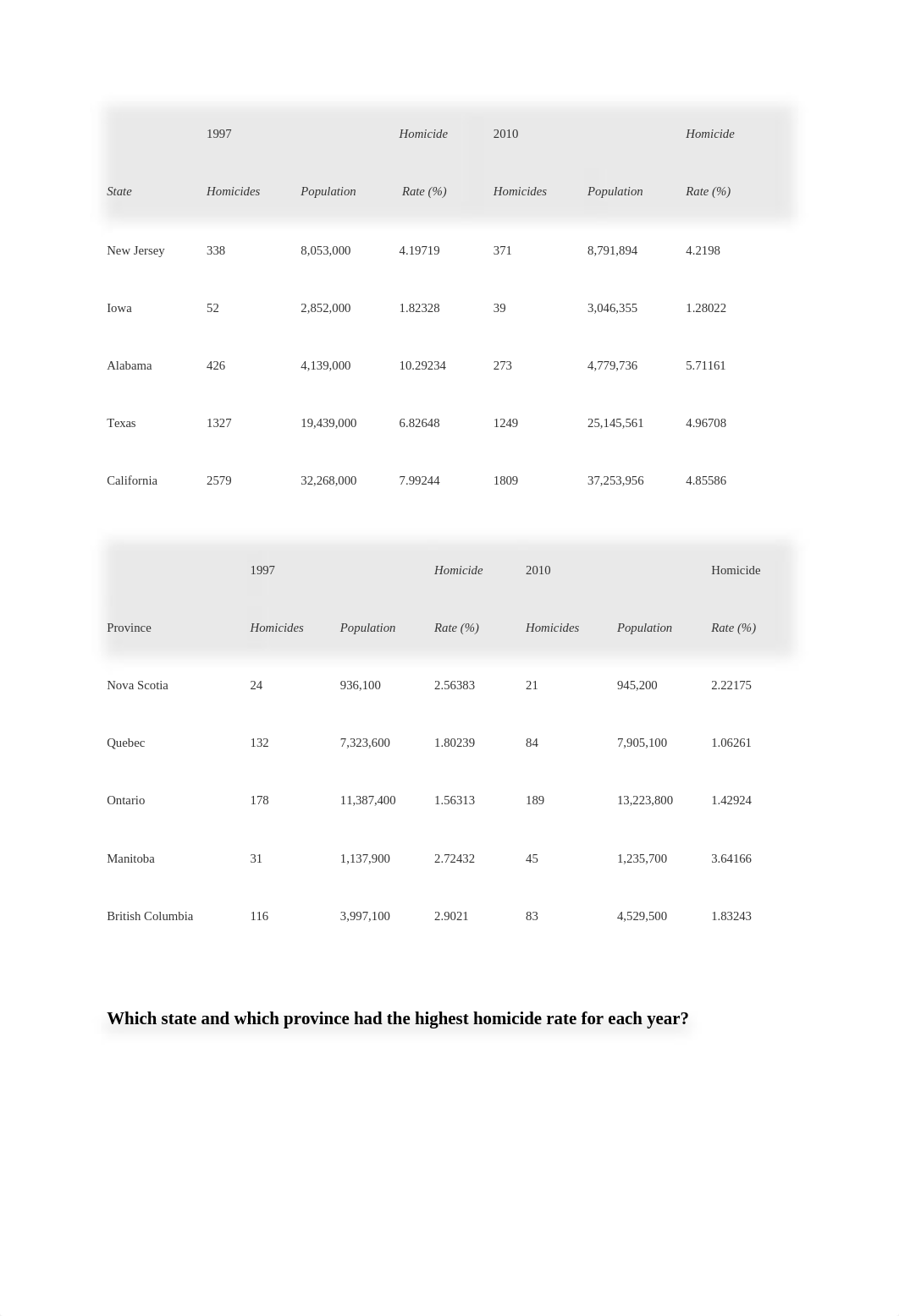 rate and % change HW new.docx_duolxovezbq_page3