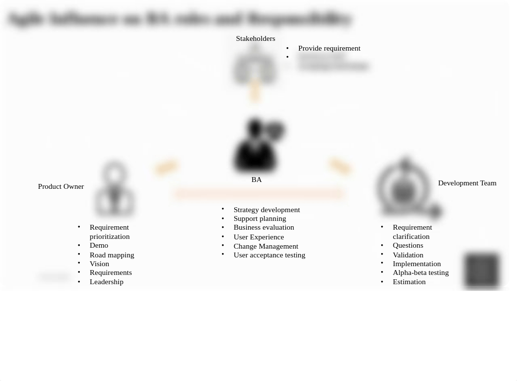 Agile Project Methodologies and Business Analysis_chandravati (1).pptx_duon8gecgn2_page4