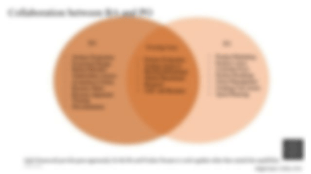 Agile Project Methodologies and Business Analysis_chandravati (1).pptx_duon8gecgn2_page5