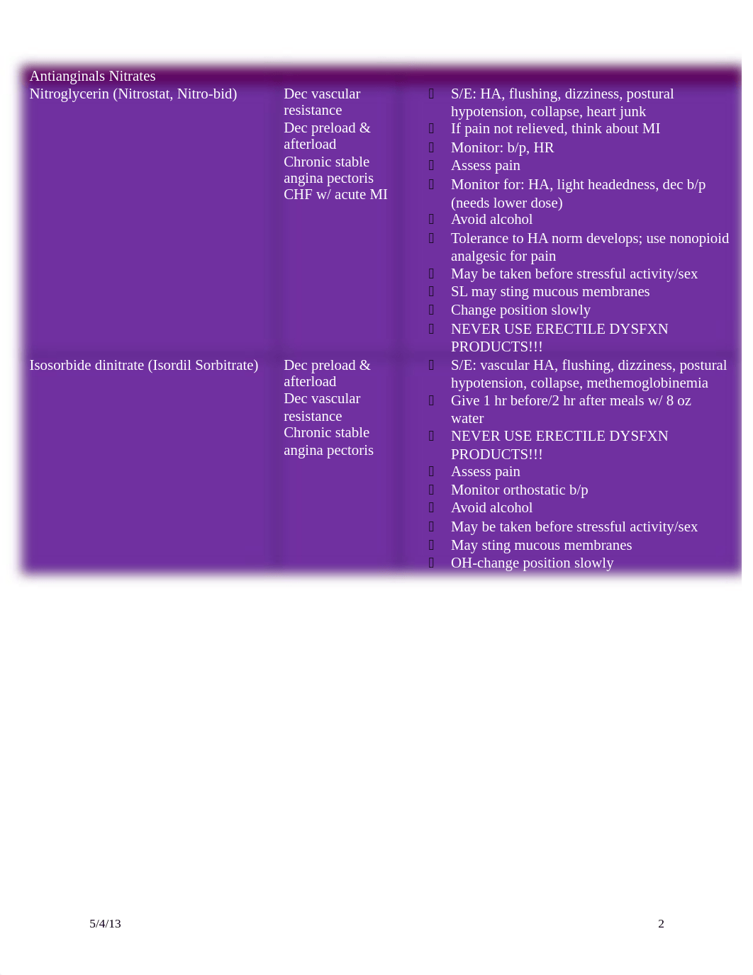 Cardiac Drugs_duononf2yhf_page2