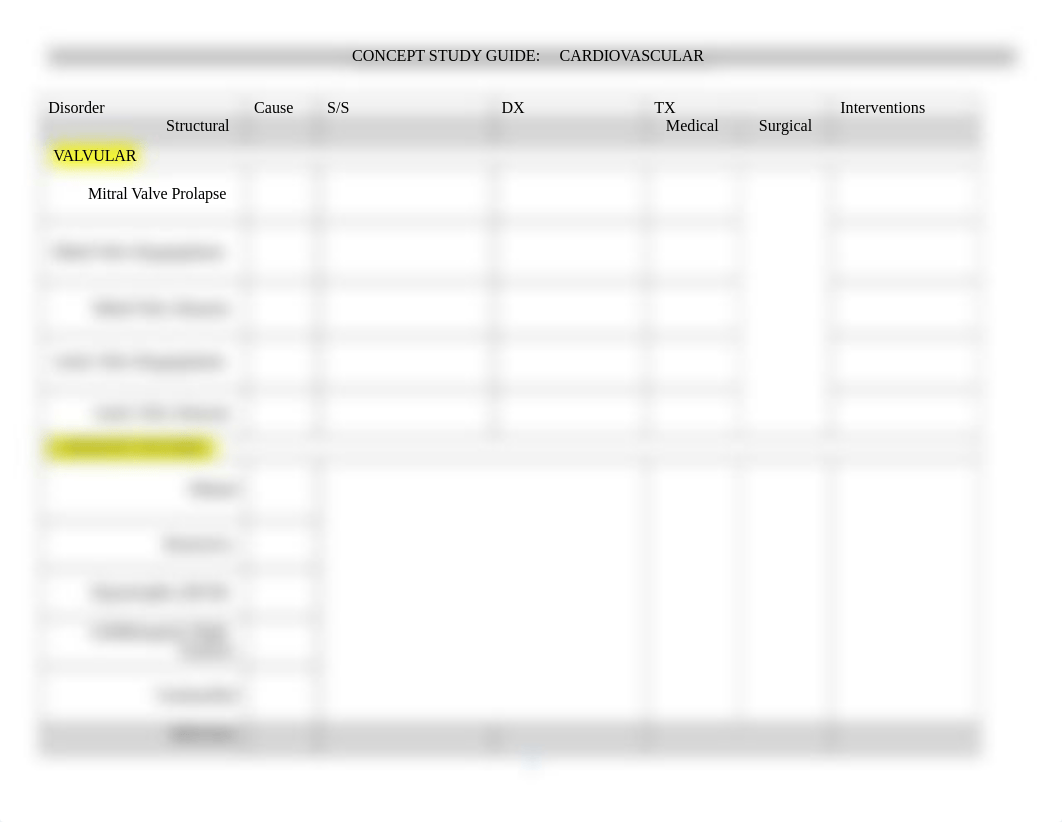 Concept Map for Cardiac.docx_duoonozkb50_page2
