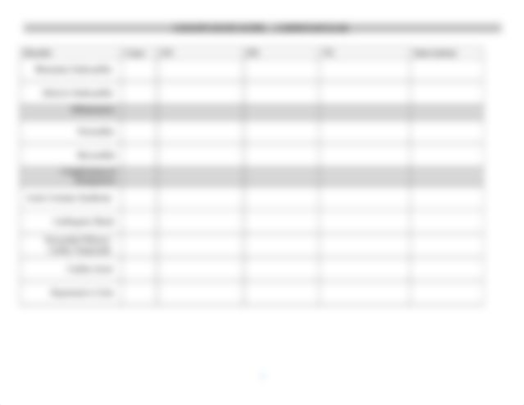 Concept Map for Cardiac.docx_duoonozkb50_page3