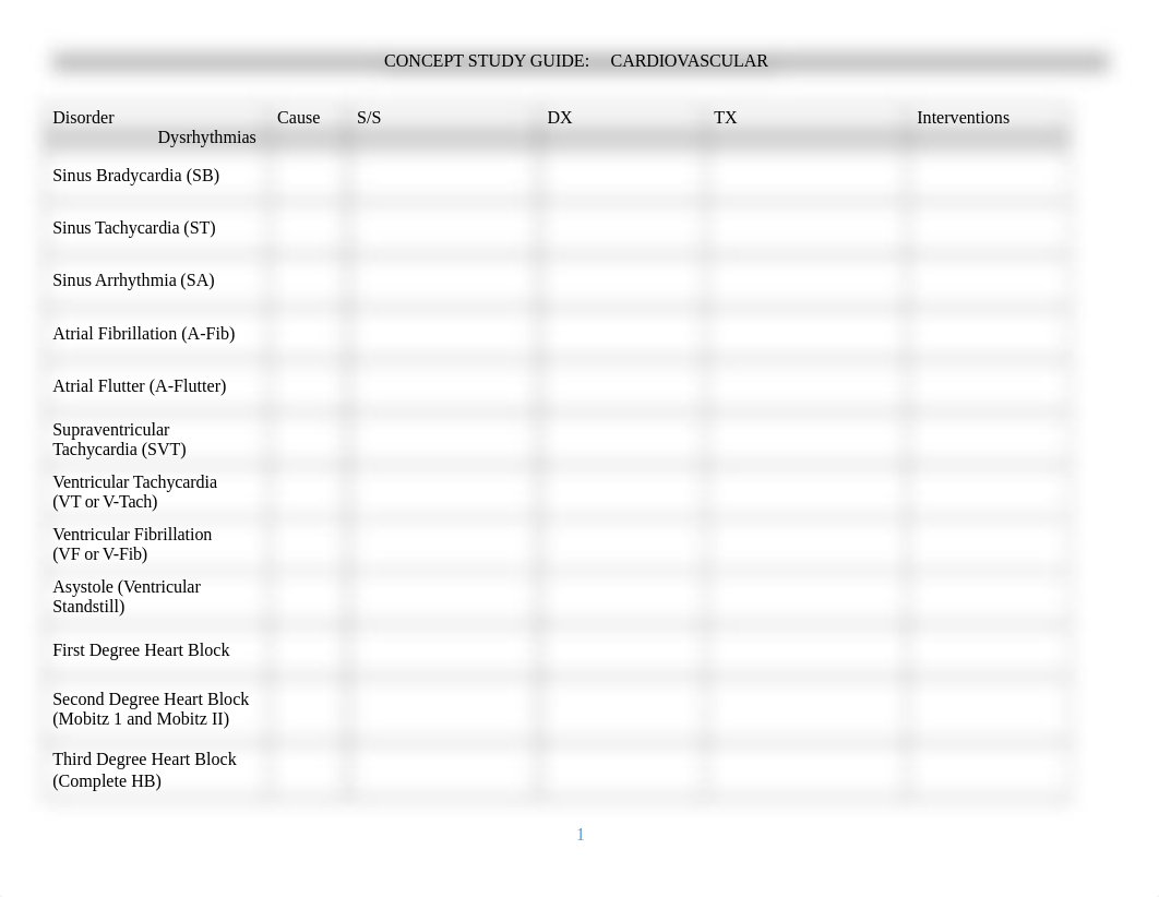 Concept Map for Cardiac.docx_duoonozkb50_page1