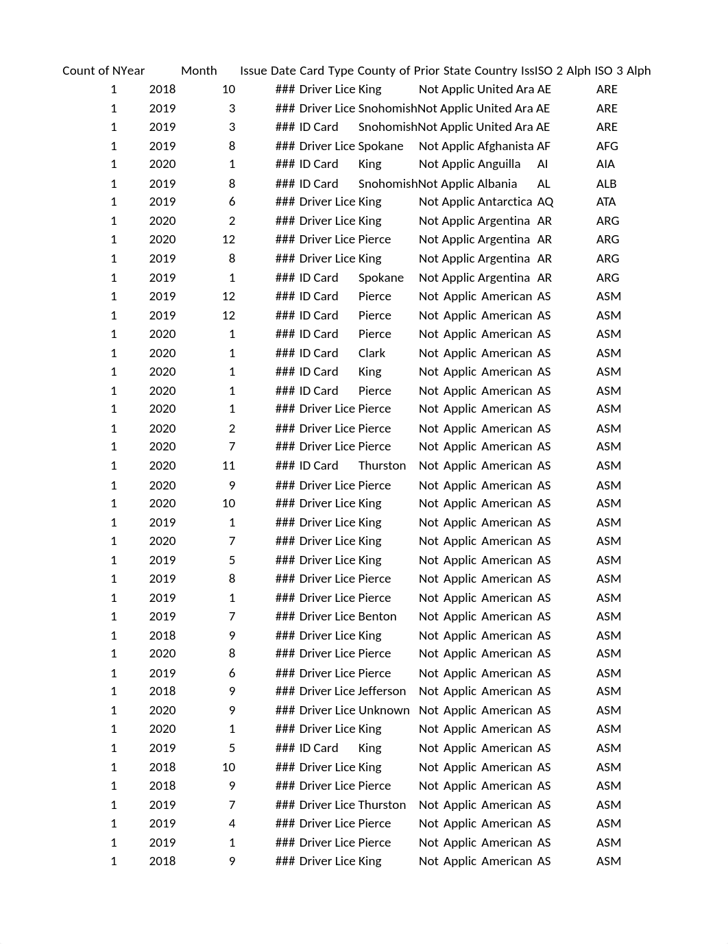 Driver_Licenses_and_ID_Cards_Transferred_to_Washington.xls_duoonvyjstp_page1