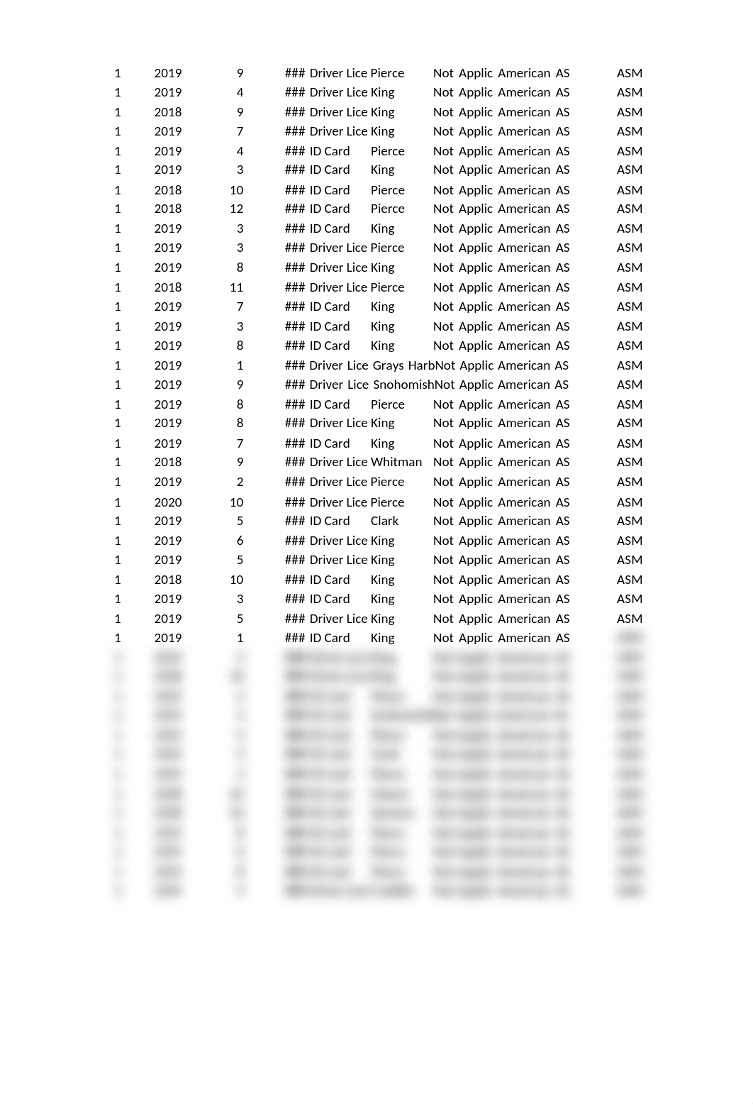 Driver_Licenses_and_ID_Cards_Transferred_to_Washington.xls_duoonvyjstp_page2