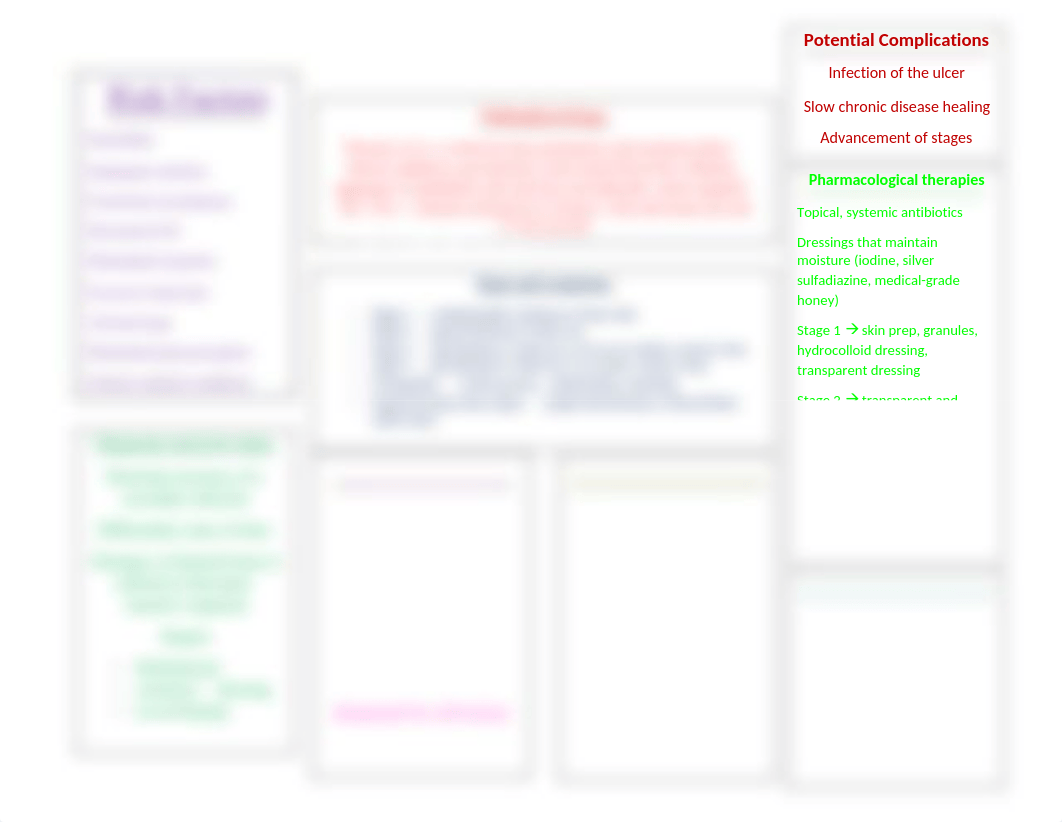 pressure-ulcer-concept-map.docx_duoqb5l8w7u_page1