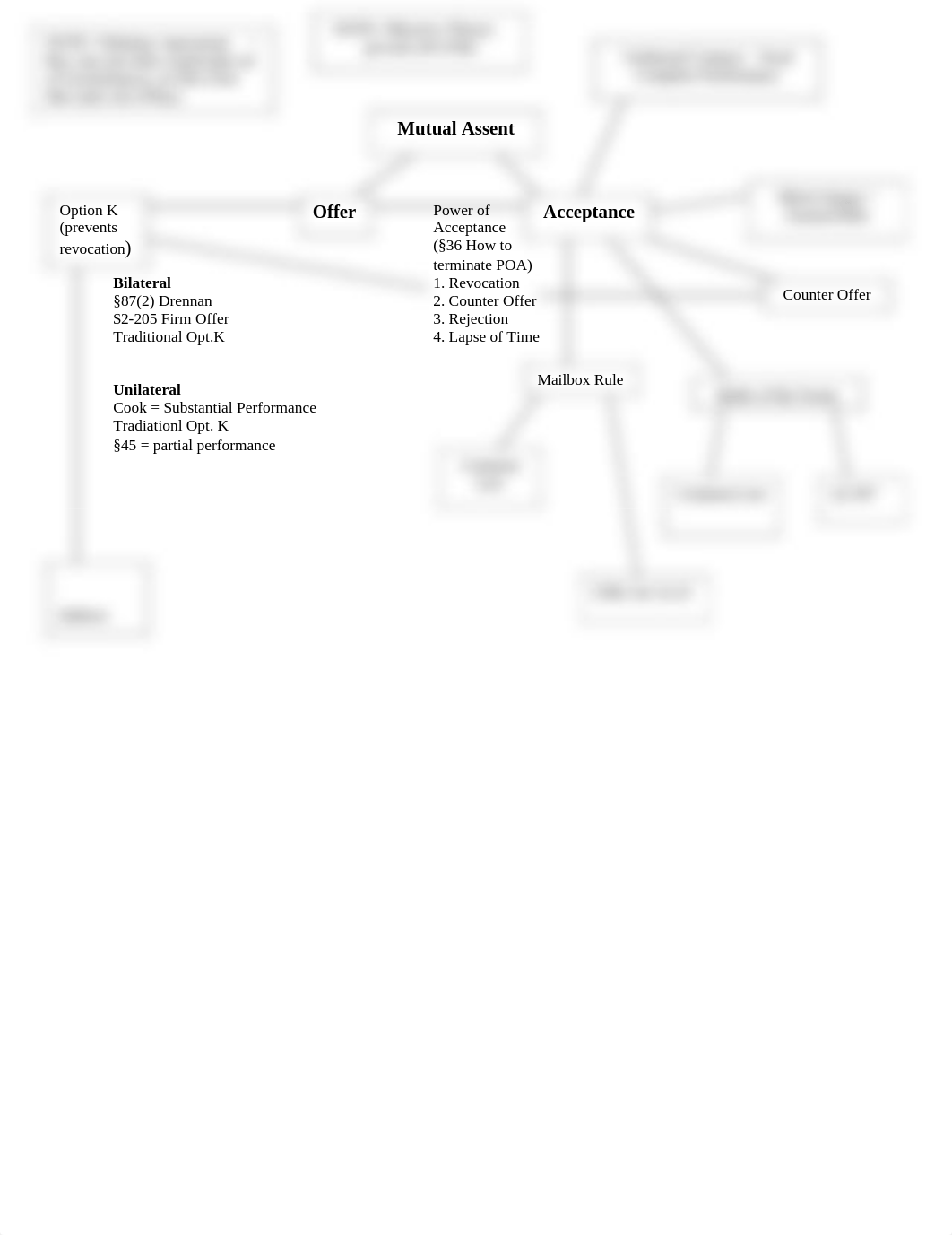 Mutual Assent Flow Chart_duorfbi1o55_page1