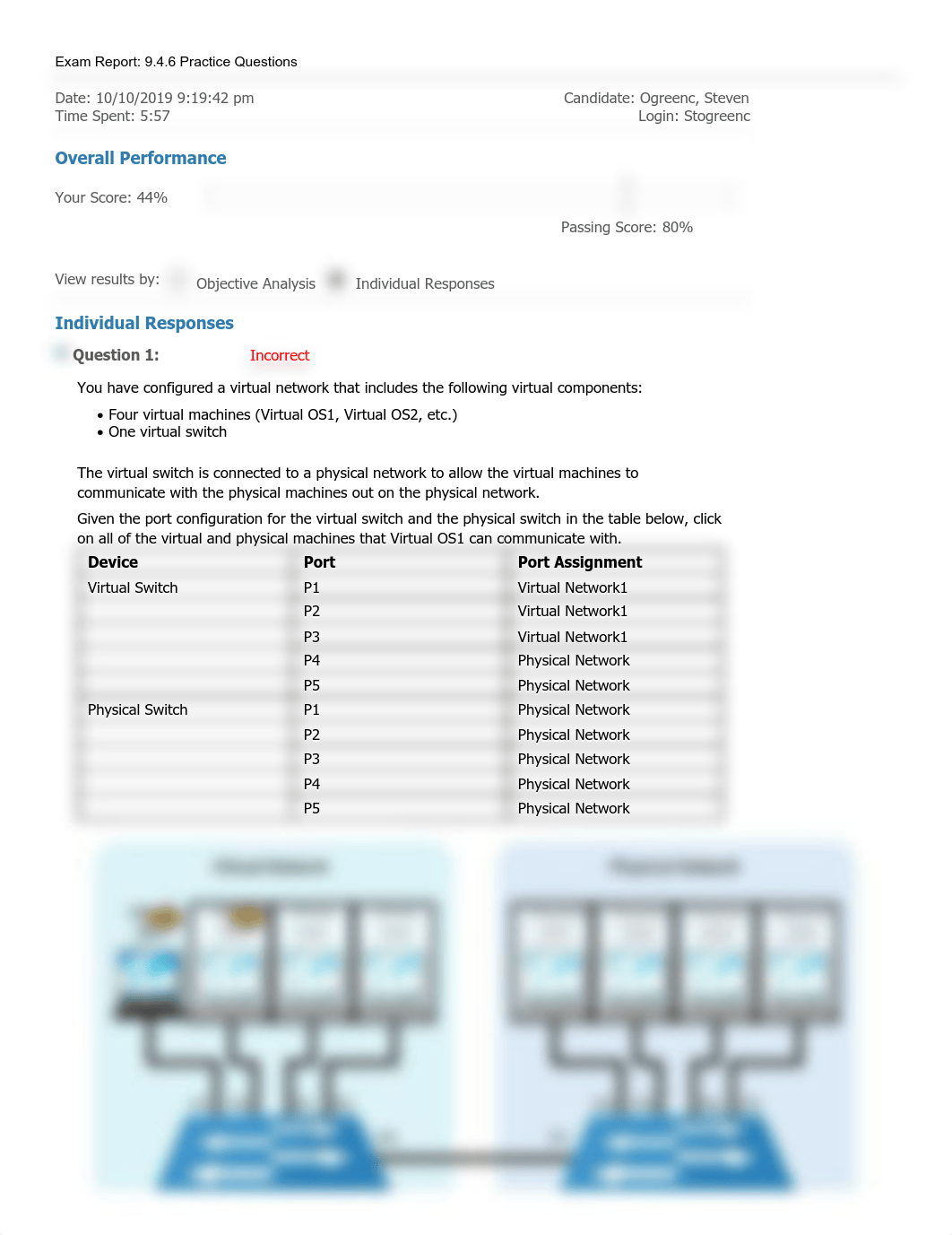 TestOut LabSim 9.4.6.pdf_dup0yndcn4q_page1