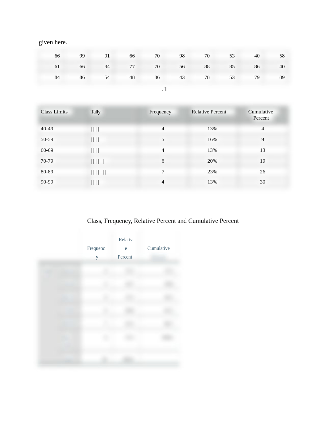 Psy 520 Tya Blount Descriptive Statistics Project.docx_dup8bag02e9_page2