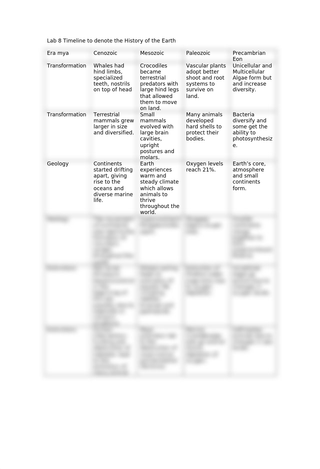 Lab 8 Timeline to denote the History of the Earth_Sample.doc_dup8q5p2wov_page1