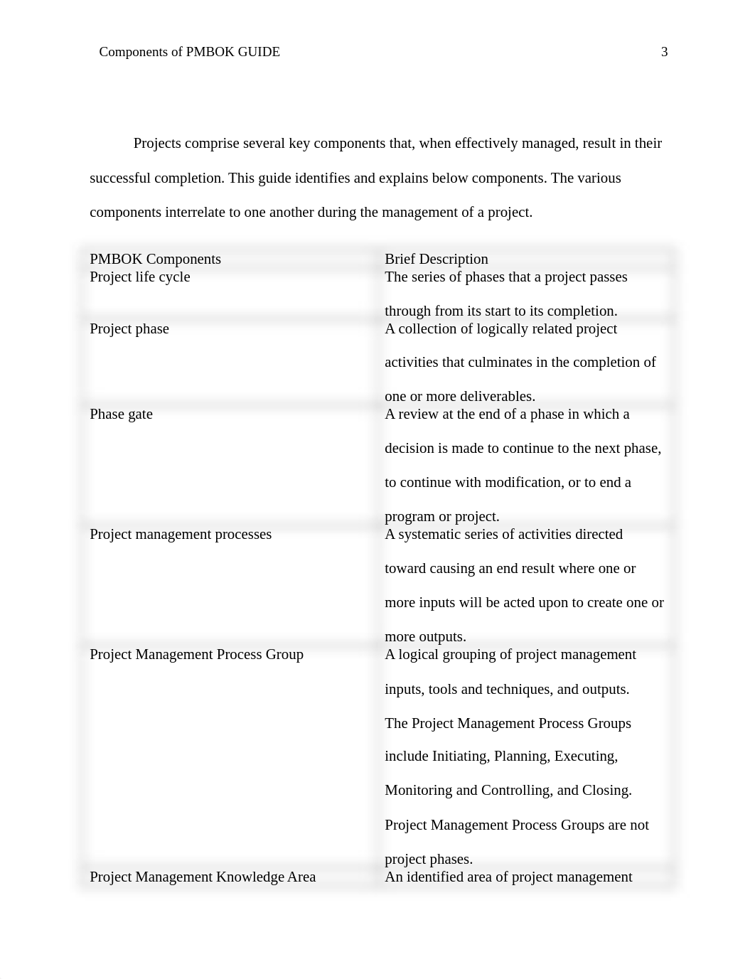 Course Final Paper Components of PMBOK Guide.docx_dup9ex0iz42_page3