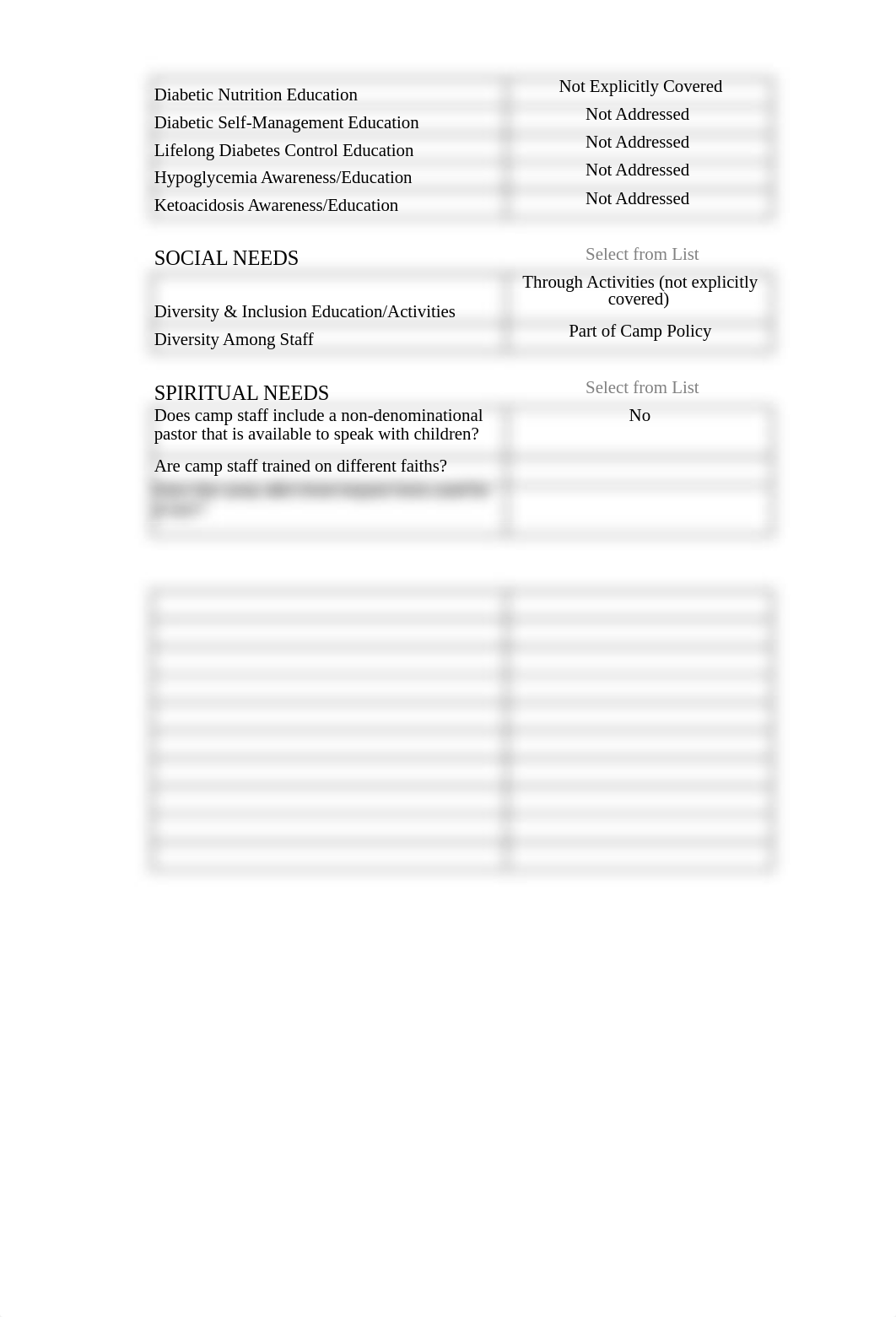 Diabetes Camp Assessment.xlsx_dupajhqxcpi_page2