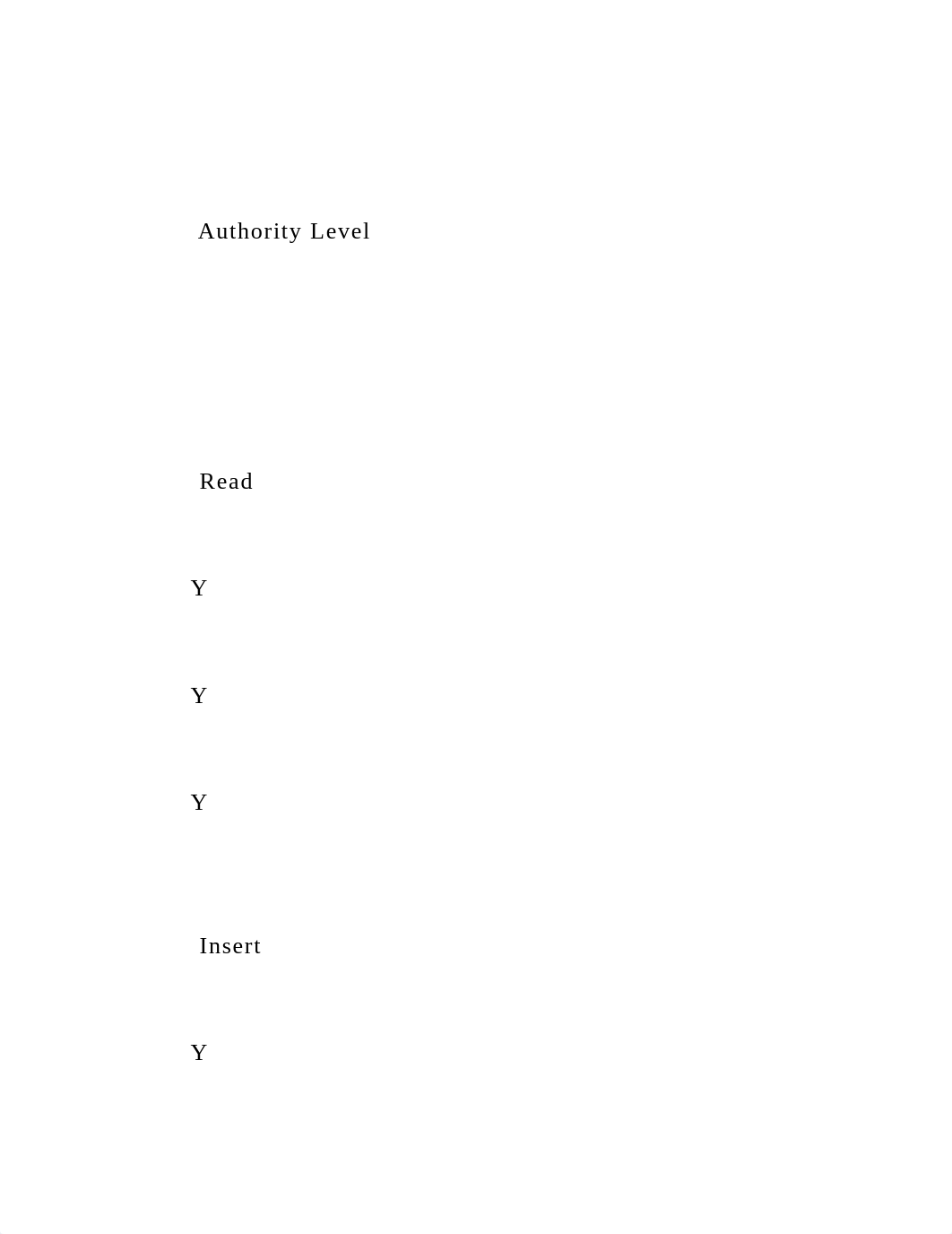 2. Database Authorization      Some relevant database tab.docx_dupb6dqhy17_page3