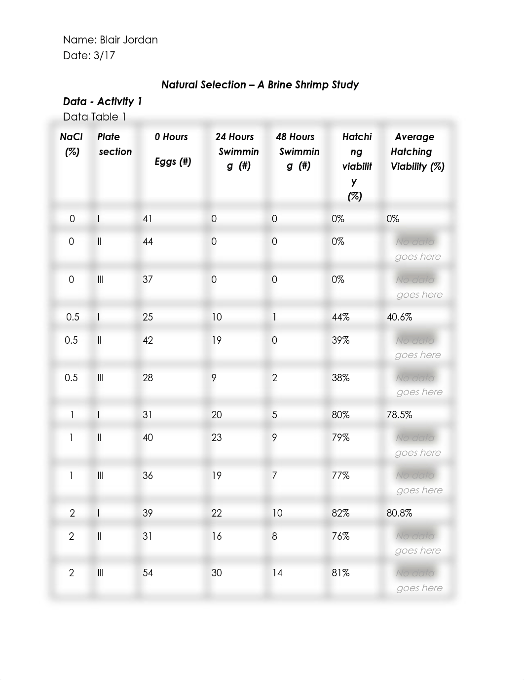 Lab 9 - Natural Selection Lab Report.docx_dupb9cf0hy4_page1