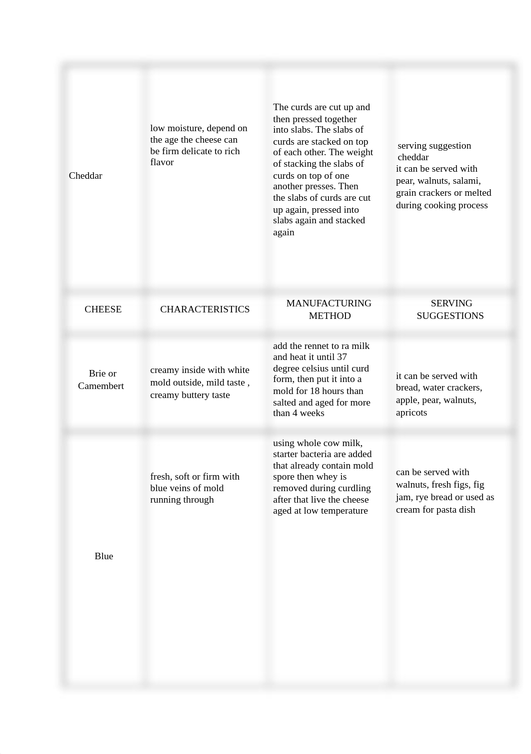 SITHCCC017 - Written Assessment.docx_dupejr6j7gs_page4