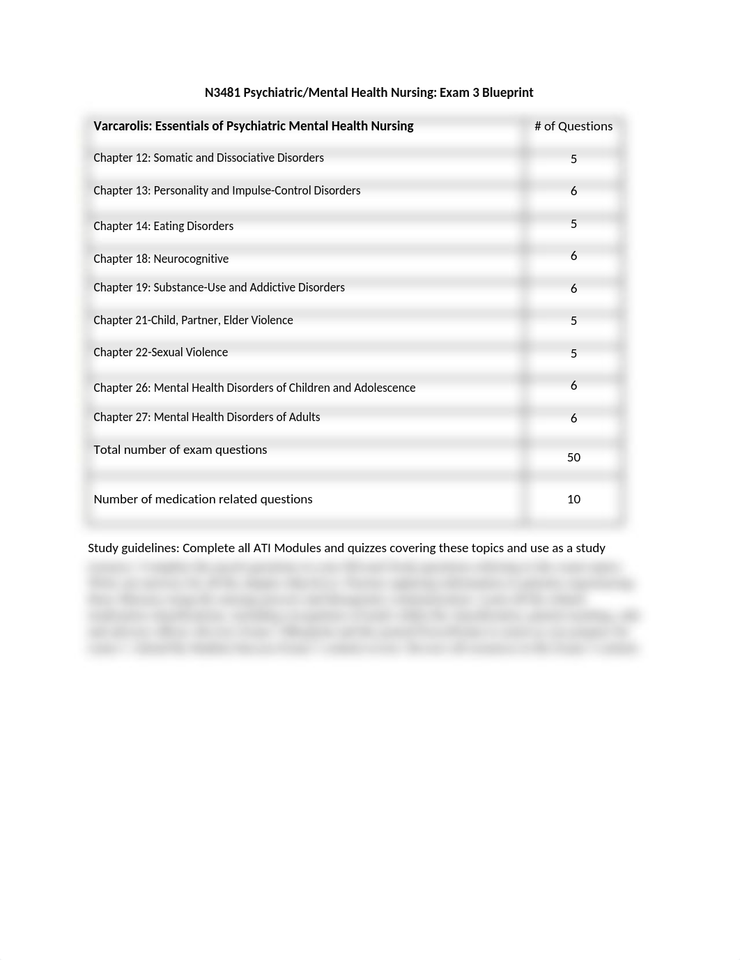 N3481 EXAM 3 Blueprint Spring2019.docx_duphib1lnn2_page1