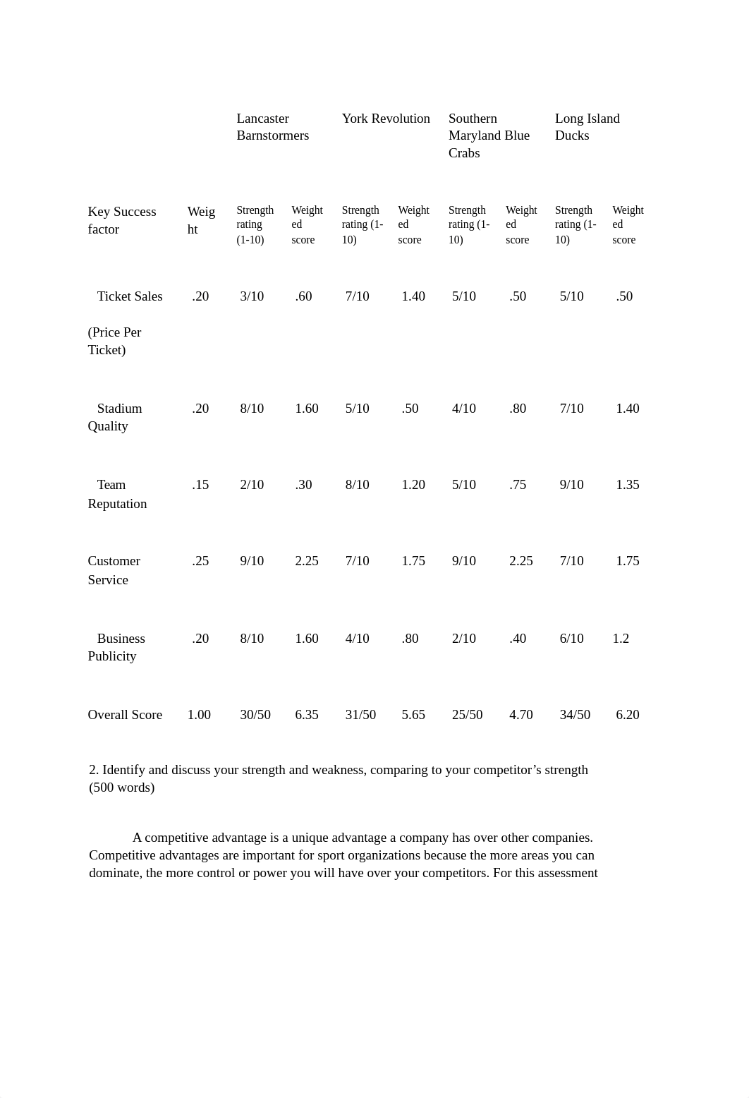 competitive strength assessment.docx_dupjuo2066g_page2