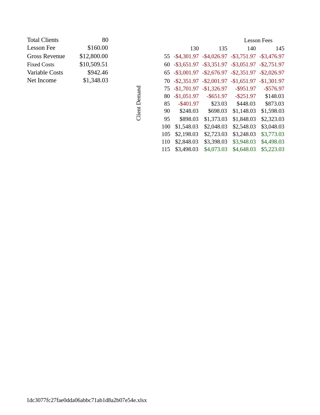 e05ch10ExpansionAnalysis_nunez.xlsx_dupq6d76qcs_page4