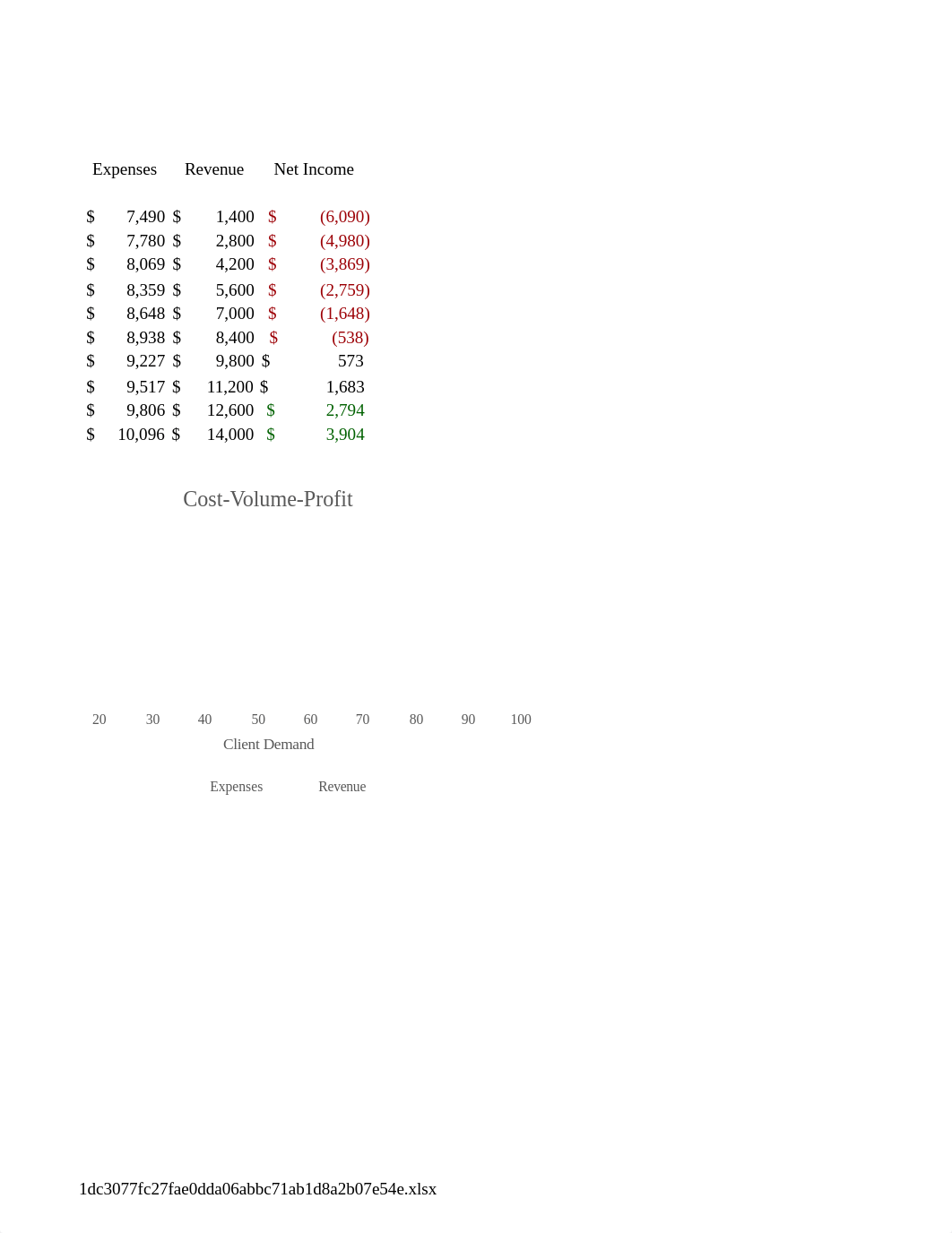 e05ch10ExpansionAnalysis_nunez.xlsx_dupq6d76qcs_page2