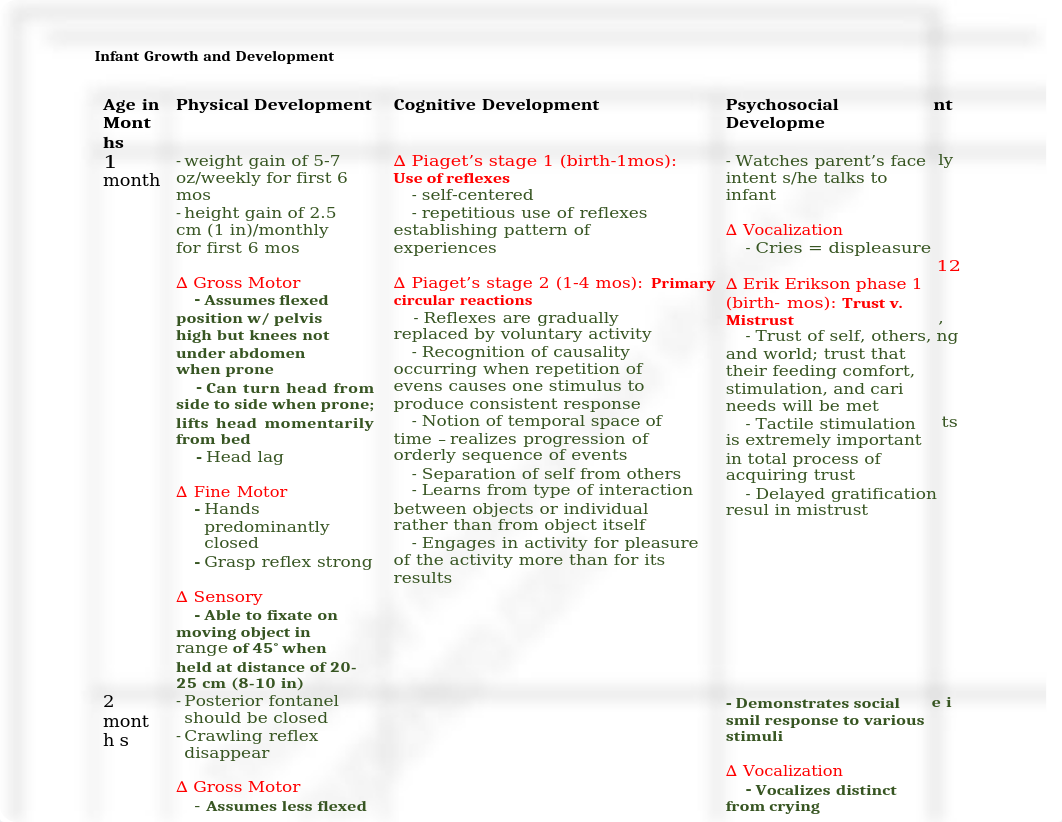 Infant_Growth_and_Development_Chart.docx.docx_dupqsluay3f_page1