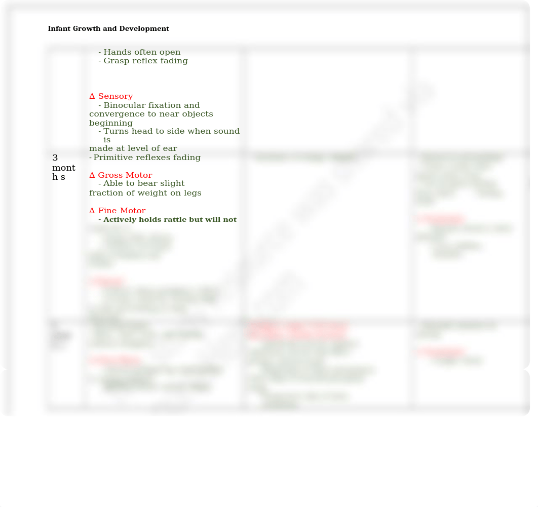 Infant_Growth_and_Development_Chart.docx.docx_dupqsluay3f_page2